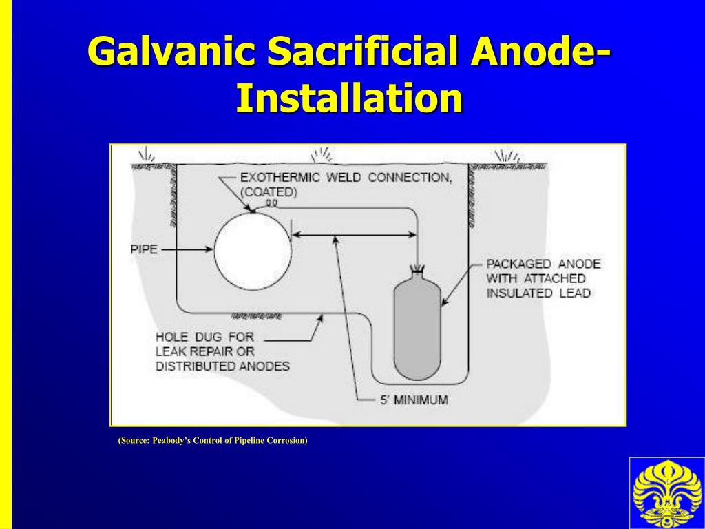 PPT Corrosion Management on Pipeline with Cathodic Protection