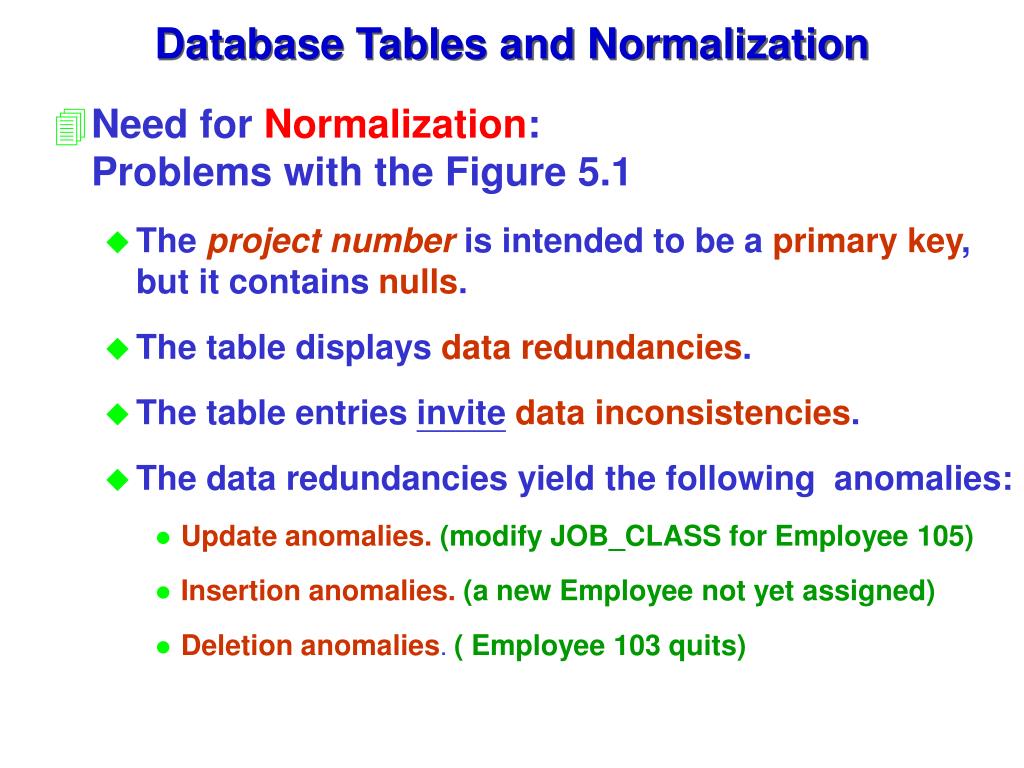 PPT Chapter 5 Normalization of Database Tables PowerPoint