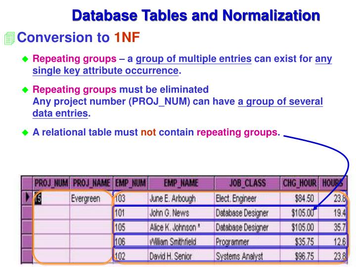PPT Chapter 5 Normalization of Database Tables PowerPoint