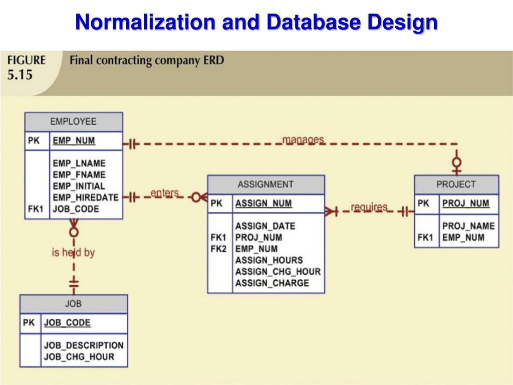 Database Normalization Sqlrelease