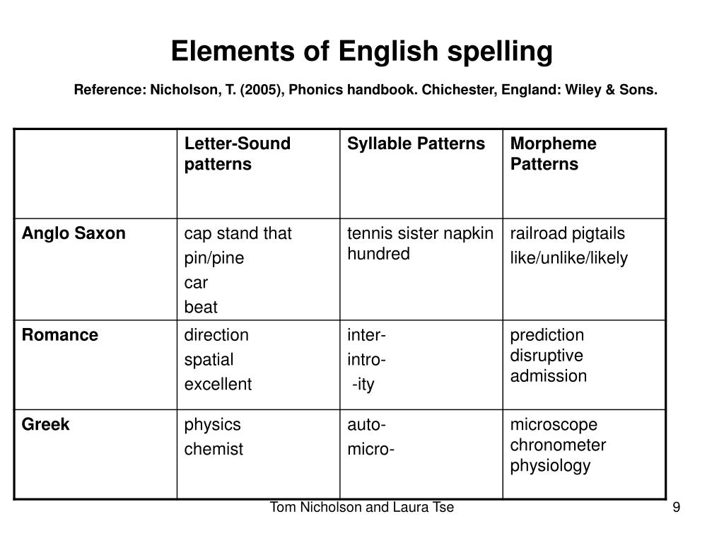 PPT Tom Nicholson and Laura Tse Massey University Auckland Email t