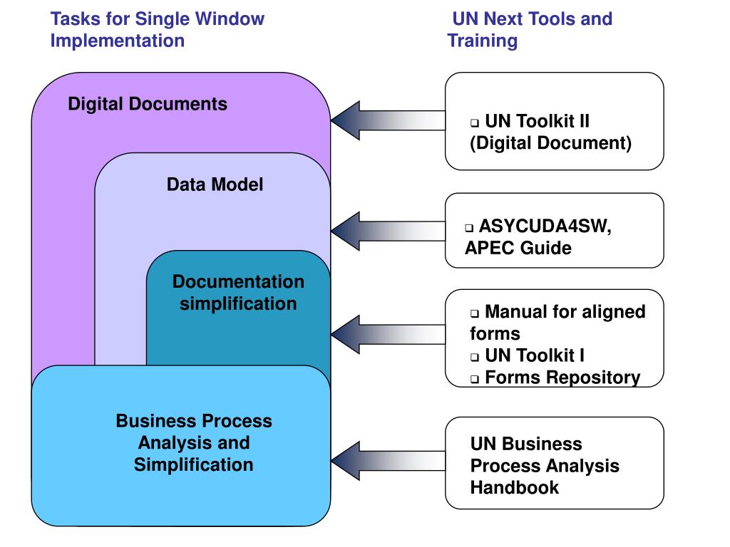 PPT Digital Documents PowerPoint Presentation, free download ID4526722