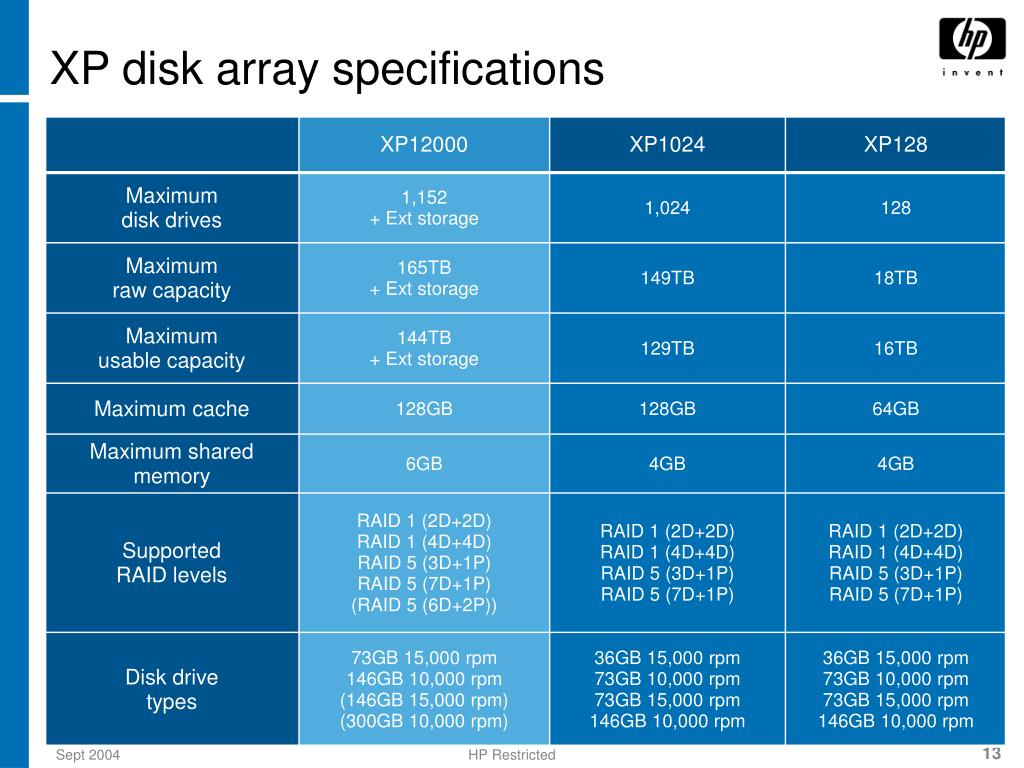 PPT XP12000 Array Solution Overview PowerPoint Presentation, free