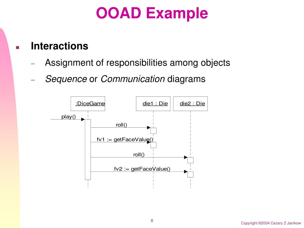 PPT OOAD Overview PowerPoint Presentation, free download ID4527780