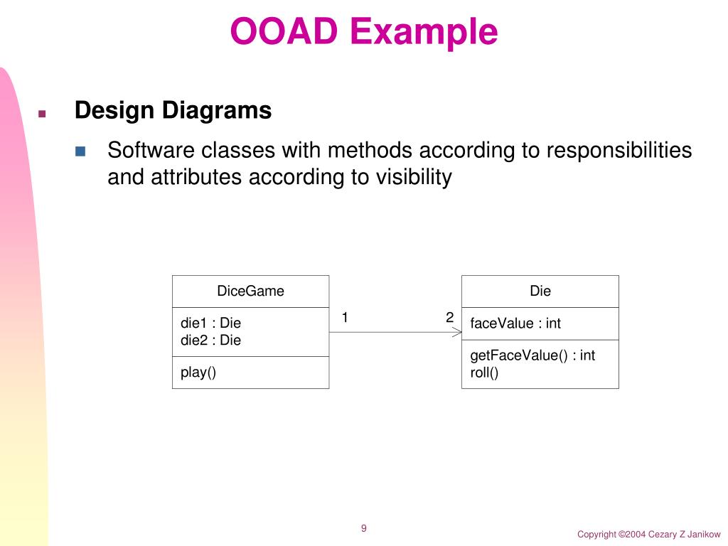 PPT OOAD Overview PowerPoint Presentation, free download ID4527780
