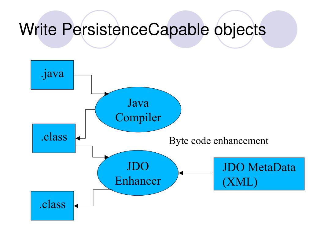 PPT Java Data Object PowerPoint Presentation, free download ID4528703