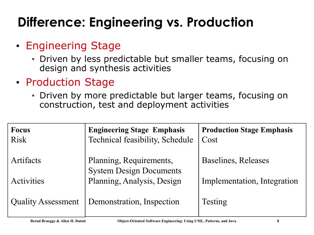 PPT Chapter 15, Software Life Cycle, Unified Process PowerPoint