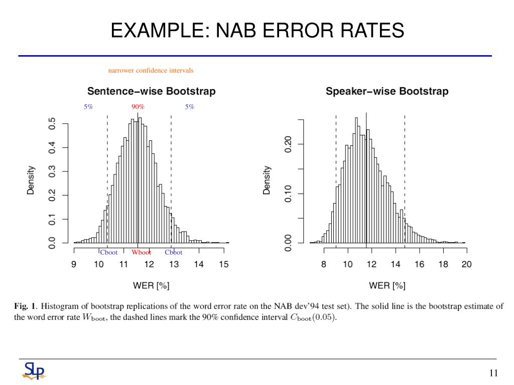 PPT Bootstrap Estimates For Confidence Intervals In ASR Performance