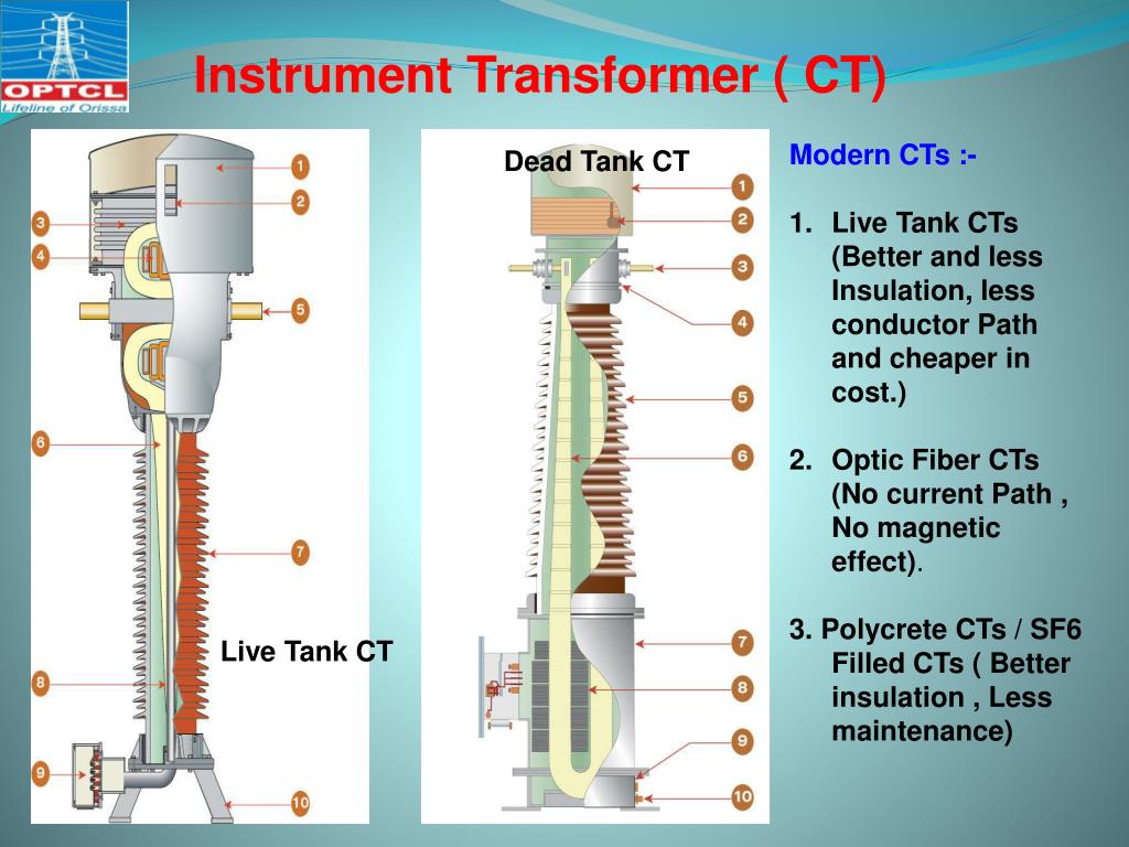 PPT By P.K.Pattanaik OPTCL PowerPoint Presentation, free download