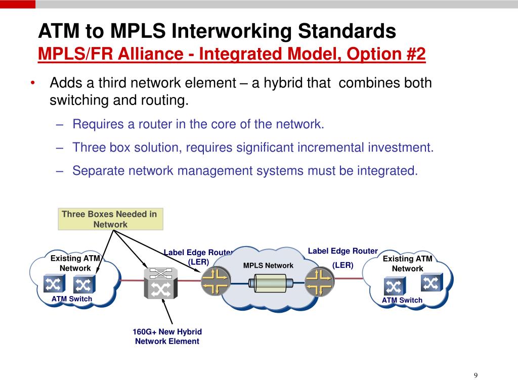 PPT Capitalizing on New Standards for ATM to MPLS Convergence