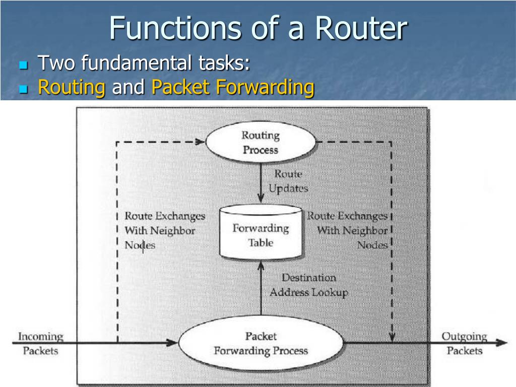 PPT Router Architecture PowerPoint Presentation, free download ID