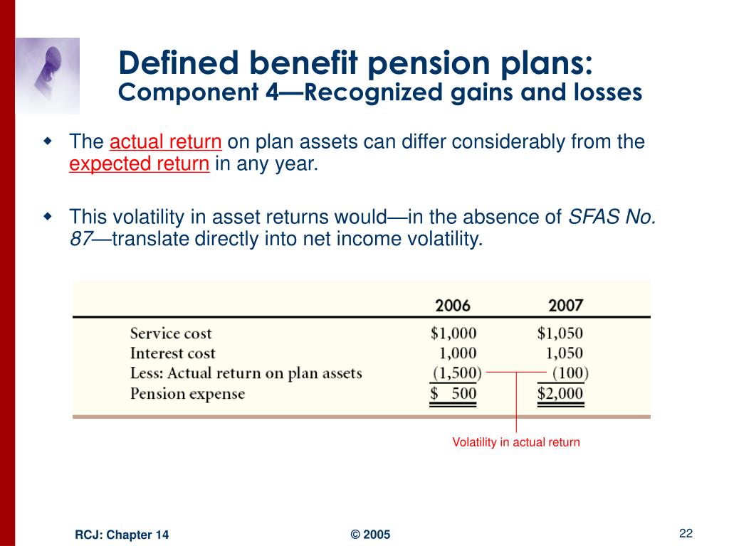 PPT Pensions and Postretirement Benefits PowerPoint Presentation