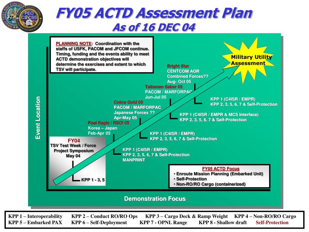 PPT The Way Ahead Theater Support Vessel ACTD & Joint High Speed