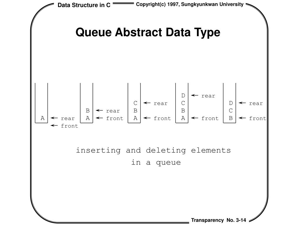 PPT Chapter 3 STACKS AND QUEUES Fundamentals of Data Structure in C