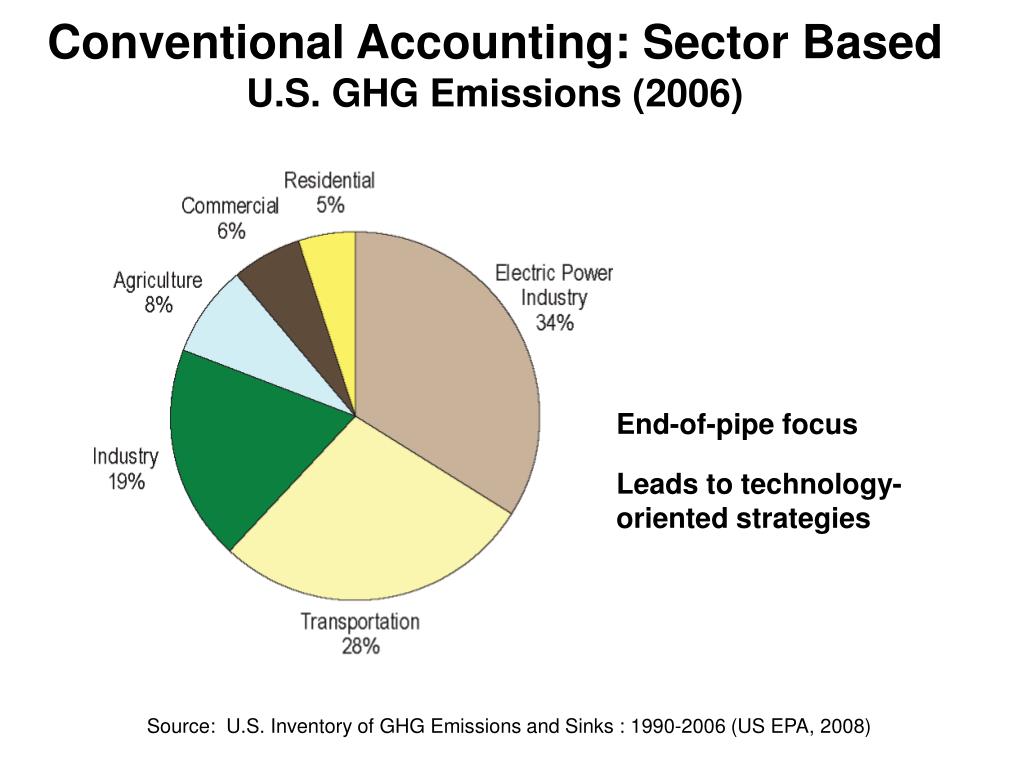 PPT EPA Region 9 PowerPoint Presentation, free download ID4534740