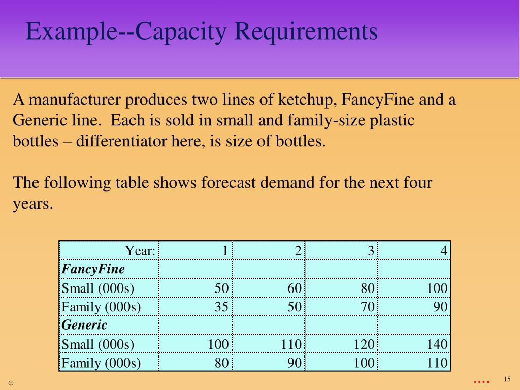 PPT Capacity Planning LongTerm & ShortTerm PowerPoint Presentation