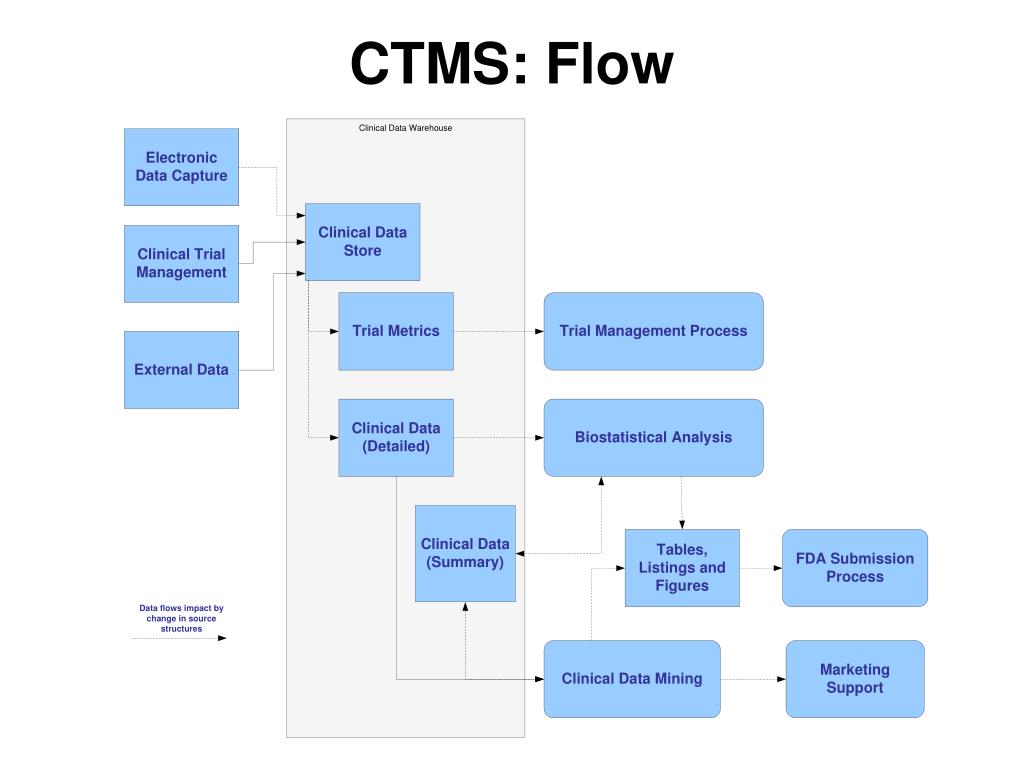 PPT Validation is Always Part of the Picture PowerPoint Presentation