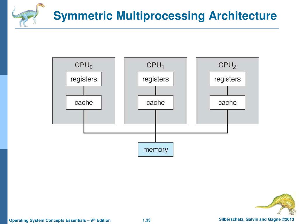 PPT Chapter 1 Introduction PowerPoint Presentation, free download