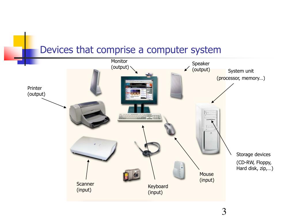 PPT Introduction to Computers PowerPoint Presentation, free download