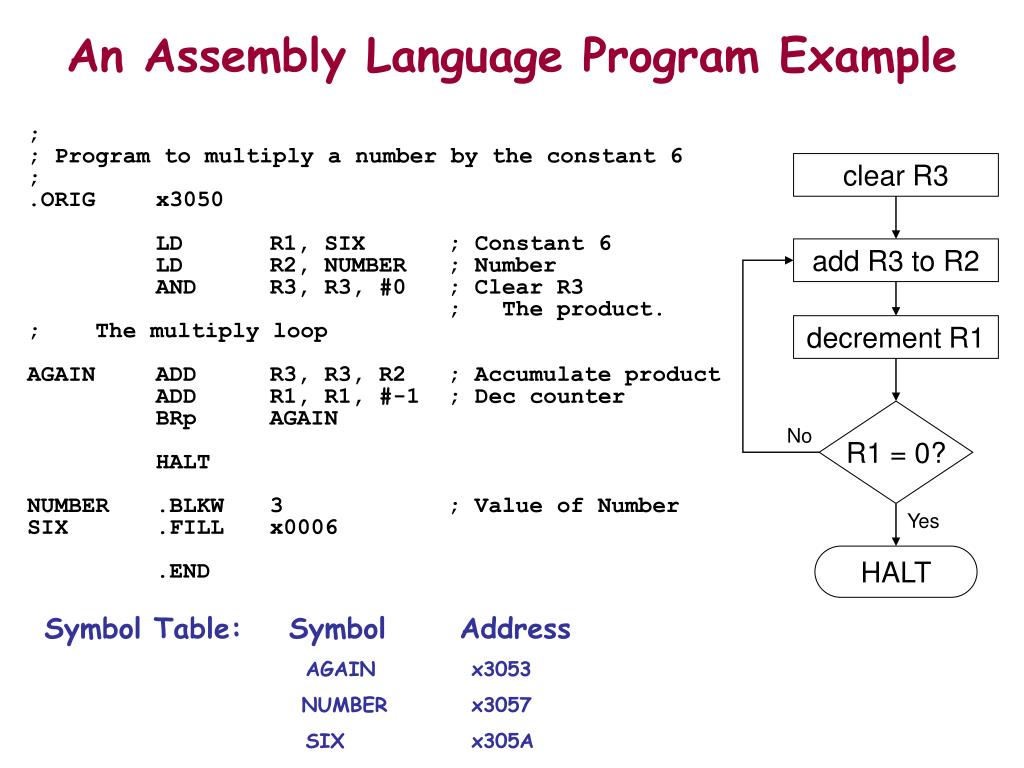 PPT Chapter 7 Introduction to LC3 Assembly Language PowerPoint