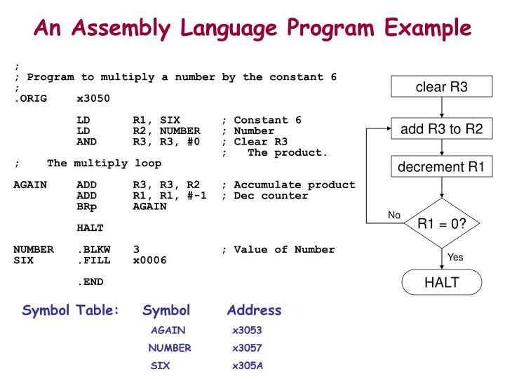 PPT Chapter 7 Introduction to LC3 Assembly Language PowerPoint