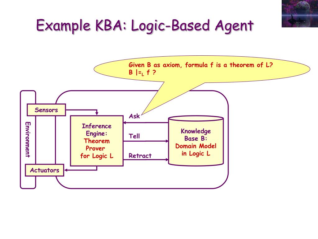 PPT KnowledgeBased Agents PowerPoint Presentation, free download