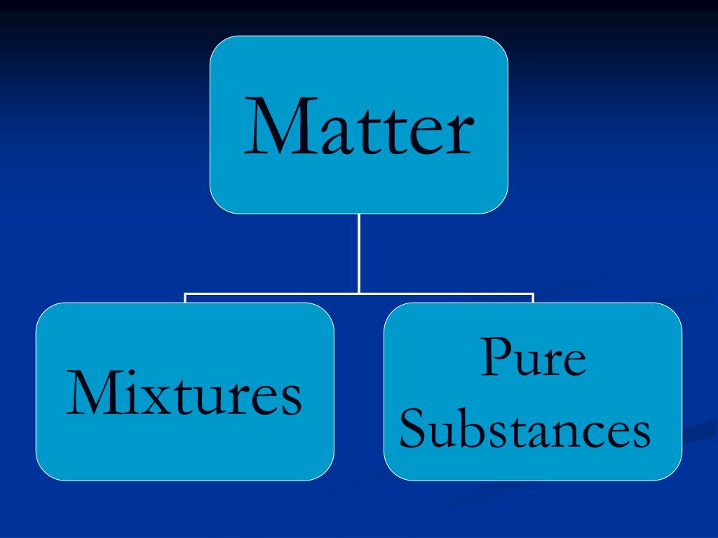 PPT Properties and classification of matter PowerPoint Presentation