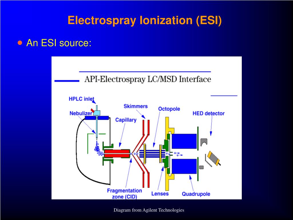 PPT Mass Spectrometry and Related Techniques 1 PowerPoint