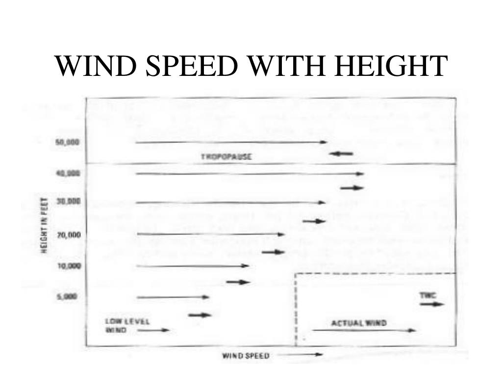 PPT HIGH ALTITUDE WX CHAPTER 13 PowerPoint Presentation, free