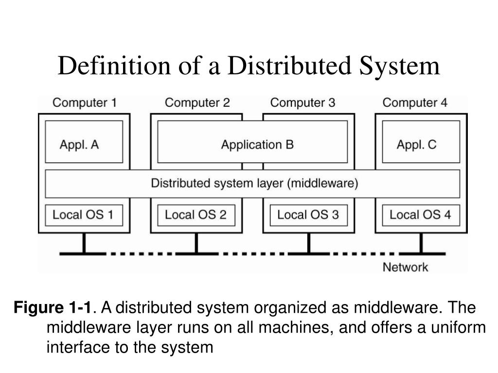 PPT Distributed Systems PowerPoint Presentation, free download ID