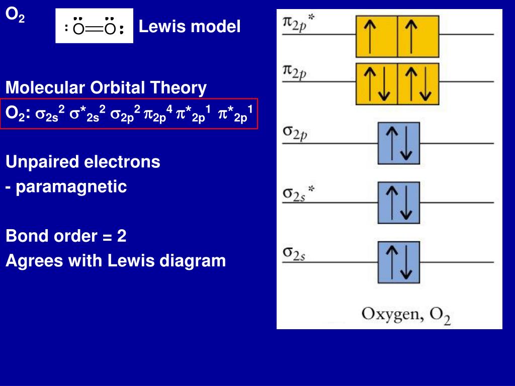PPT - MO diagram for homonuclear diatomic molecules Li 2 through N 2