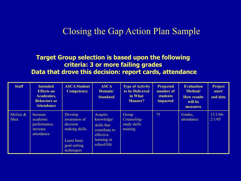 PPT School Improvement Process The Counselor’s Role PowerPoint