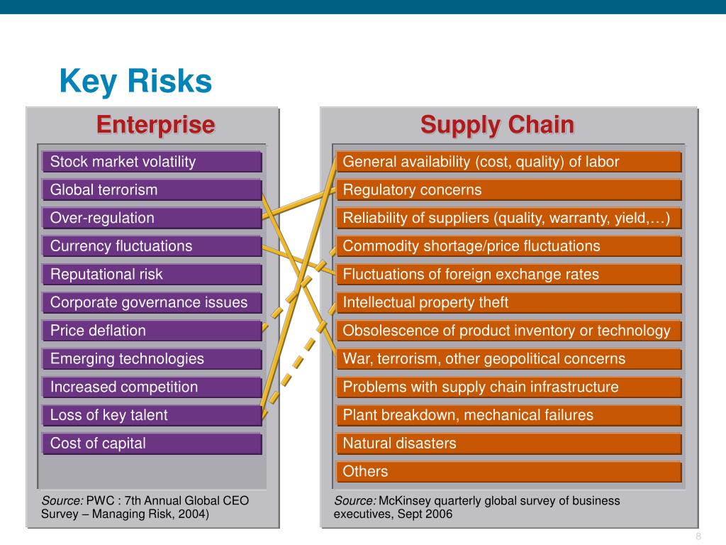 PPT Supply Chain Risk Management Framework PowerPoint Presentation