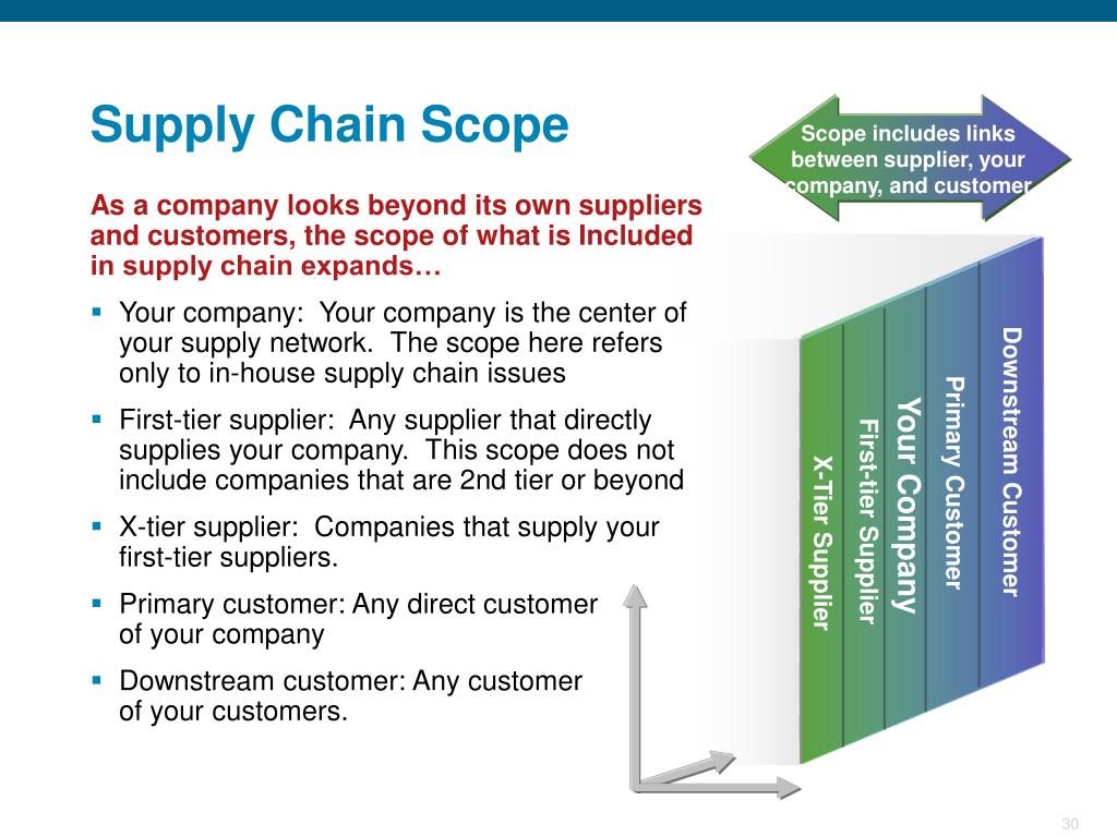 PPT Supply Chain Risk Management Framework PowerPoint Presentation