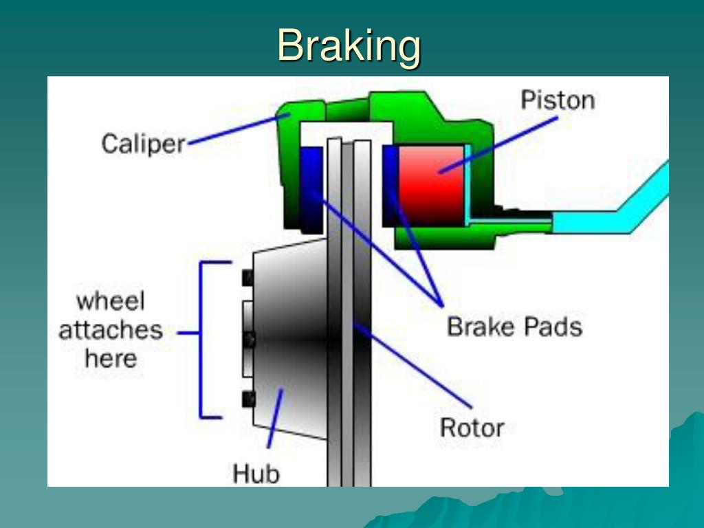 PPT Utilizing a Spring as a Regenerative Braking System in
