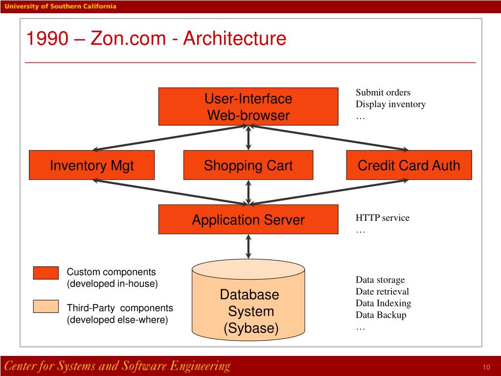 PPT COTSBased Systems PowerPoint Presentation, free download ID
