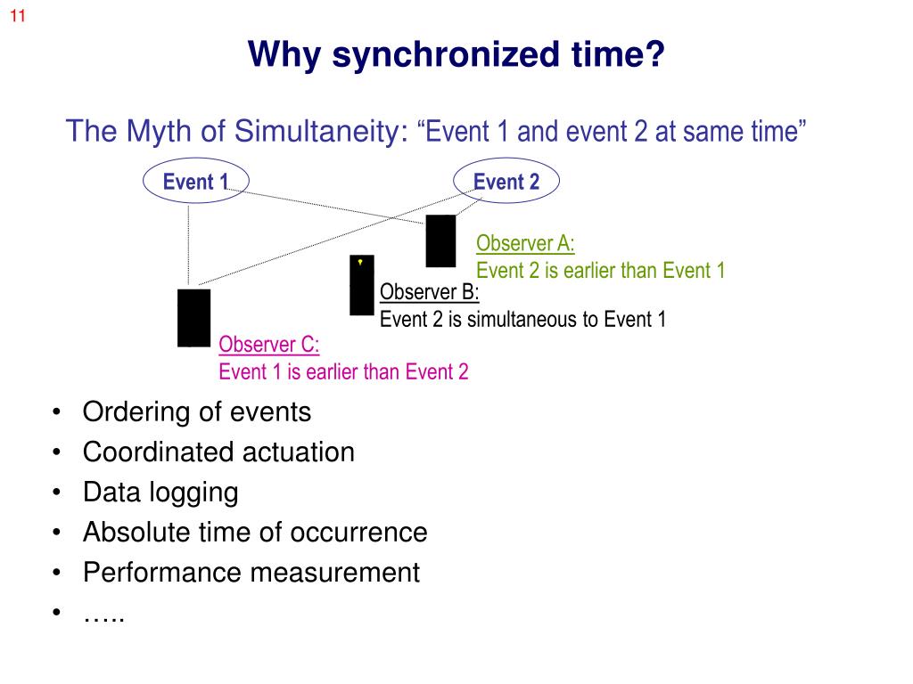 PPT Lecture 5 Time Synchronization in Sensor Networks PowerPoint