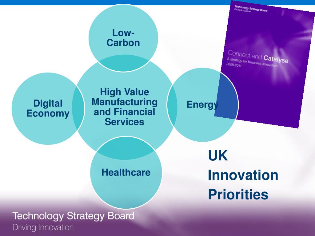 Integral Research And Innovation Transforming Enterprise.