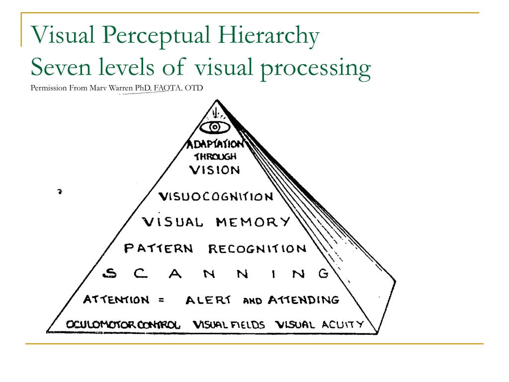 PPT Occupational Therapy Role in Low Vision PowerPoint Presentation, free download ID4548510