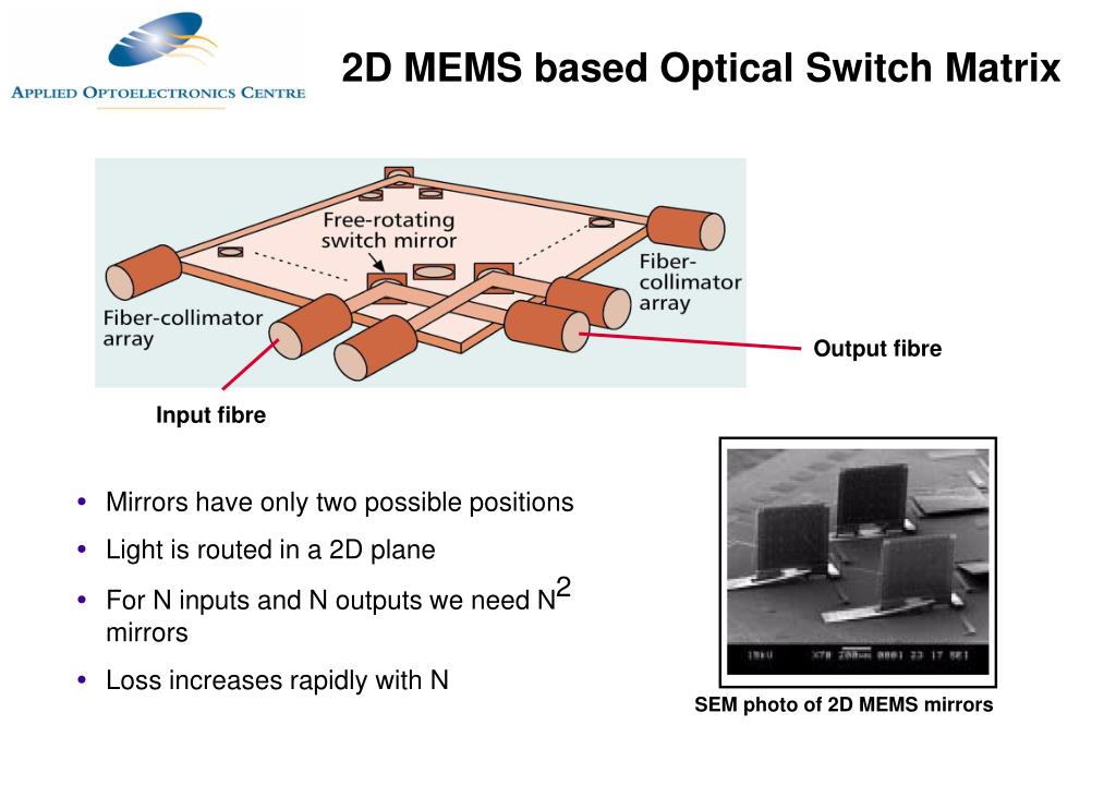 PPT Optical Switching PowerPoint Presentation, free download ID4549309