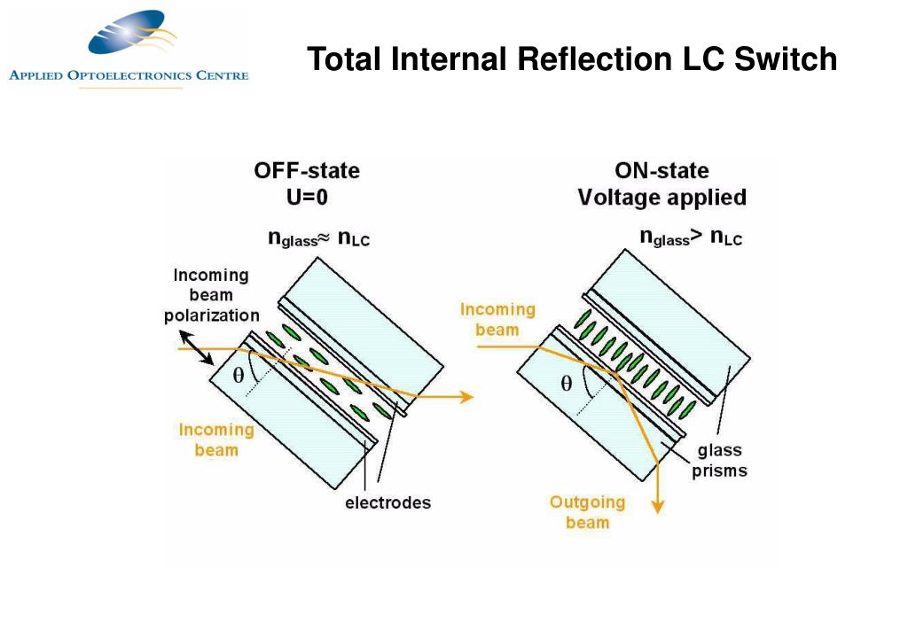 PPT Optical Switching PowerPoint Presentation, free download ID4549309
