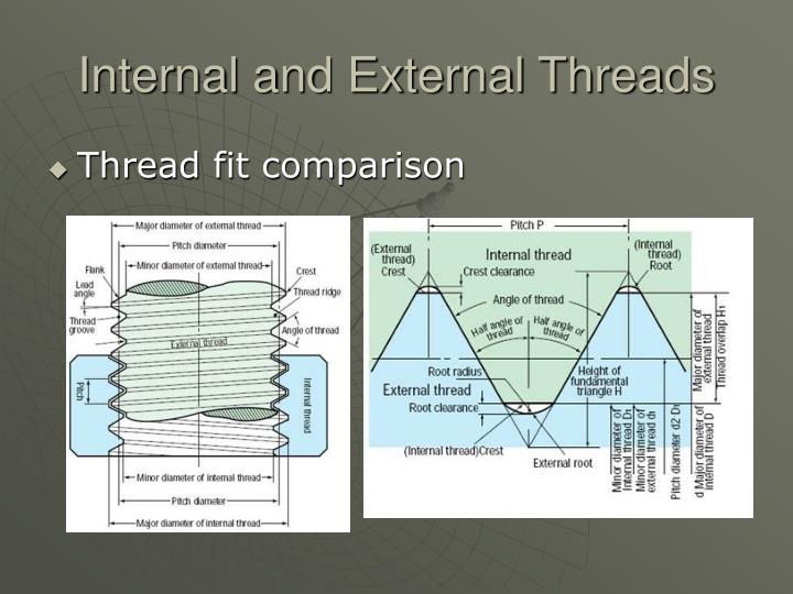 PPT Threaded Fasteners PowerPoint Presentation ID4550465