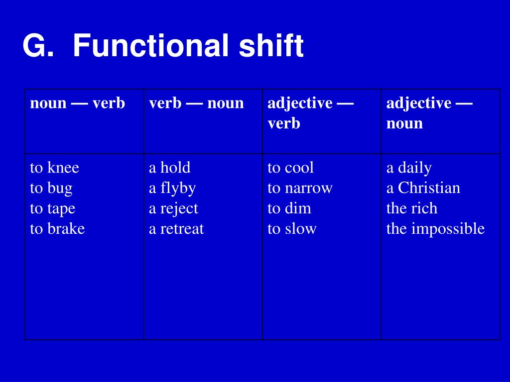 PPT Lecture Seven Language Change PowerPoint Presentation, free