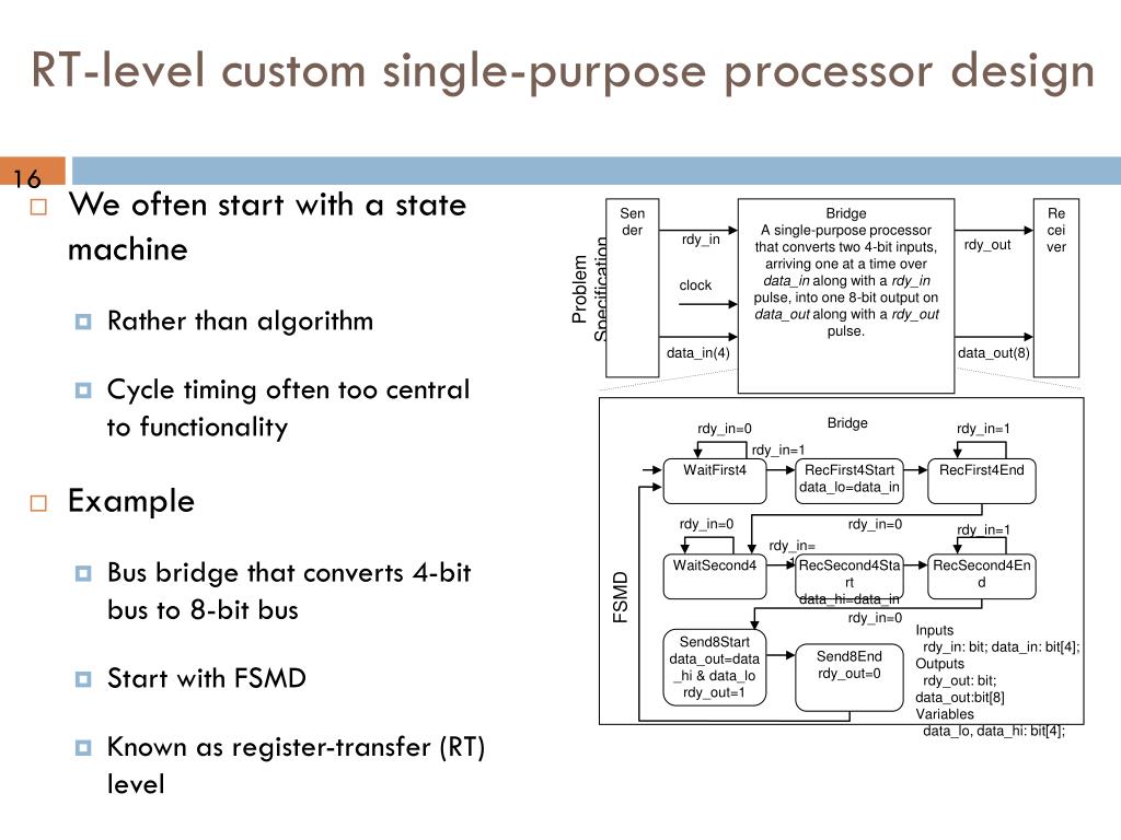 PPT Custom Single Purpose Processor Design PowerPoint Presentation