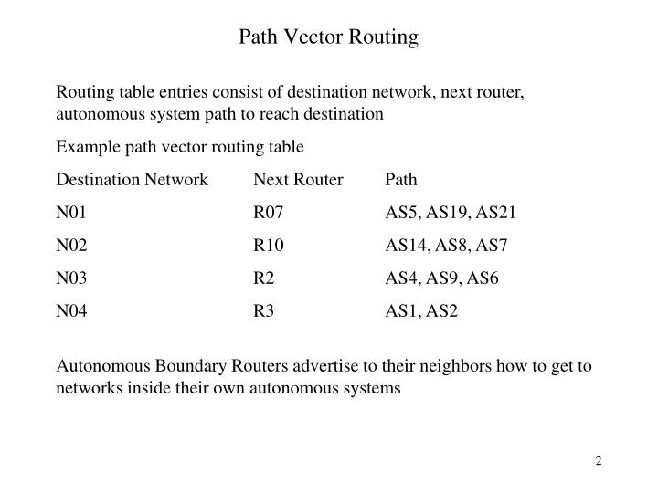 PPT Border Gateway Protocol (BGP) PowerPoint Presentation ID4551530