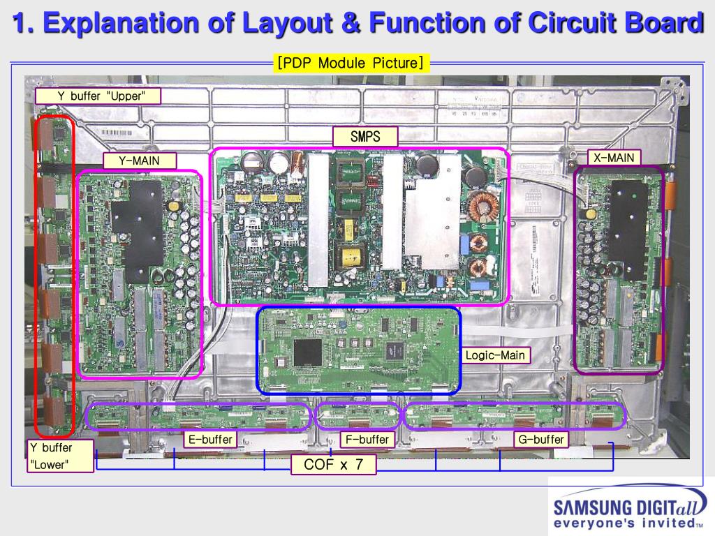 PPT PDP Training (Alexander) PowerPoint Presentation, free download ID4552194