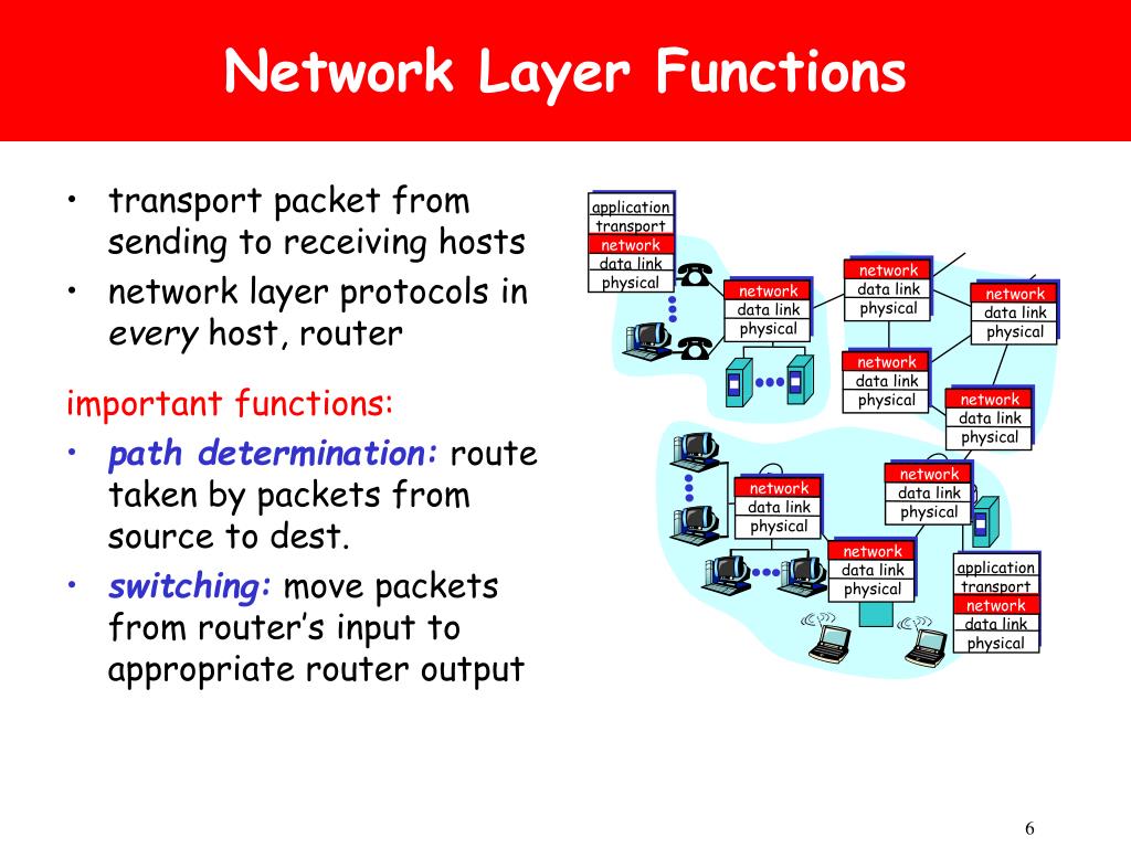 PPT Alex Kesselman , MPI PowerPoint Presentation, free download ID4553220