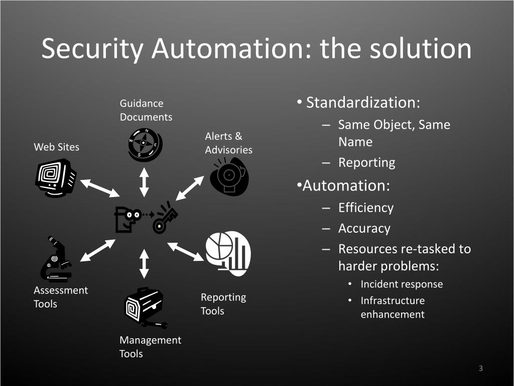 PPT Security Automation PowerPoint Presentation, free download ID4554553