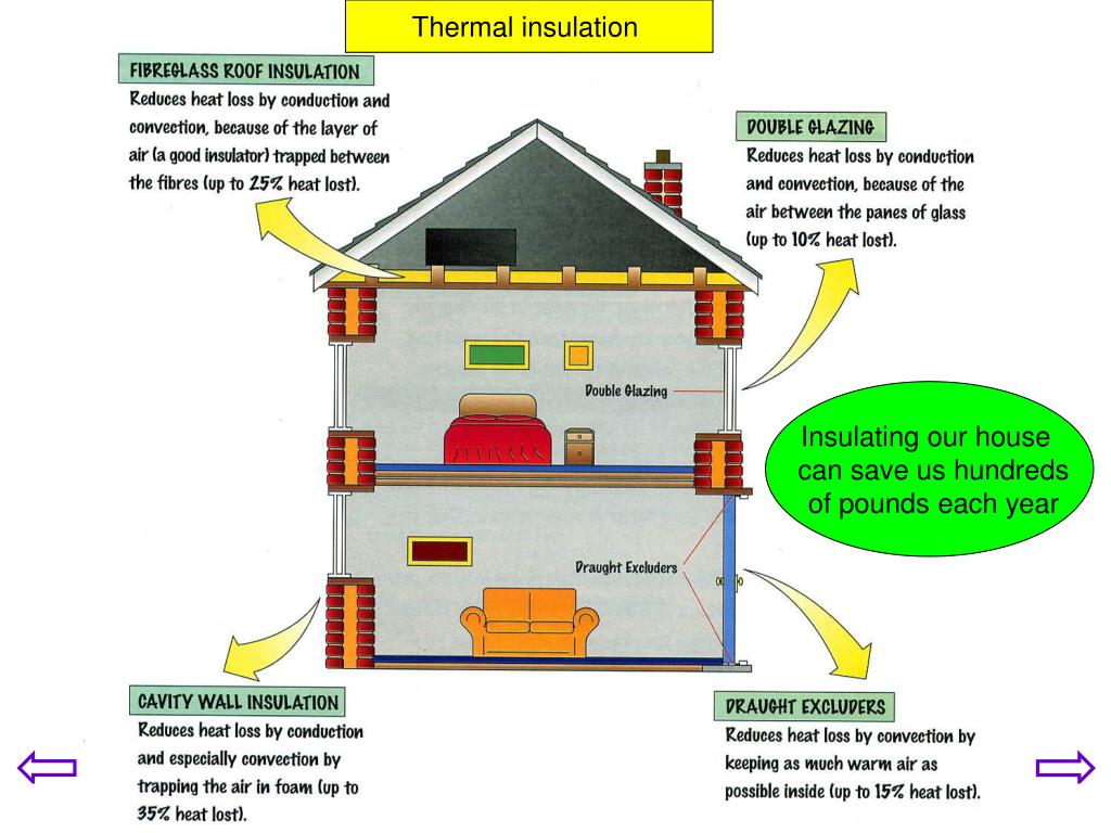 PPT Thermal insulation PowerPoint Presentation, free download ID