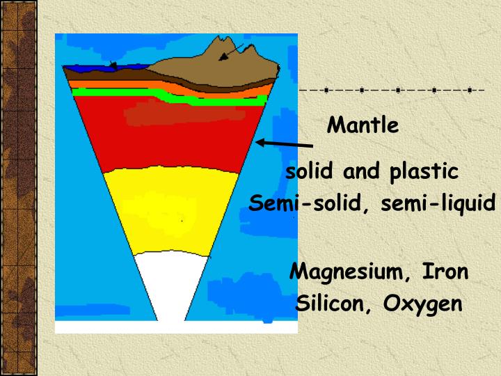 PPT Layers of the Earth PowerPoint Presentation ID4554785